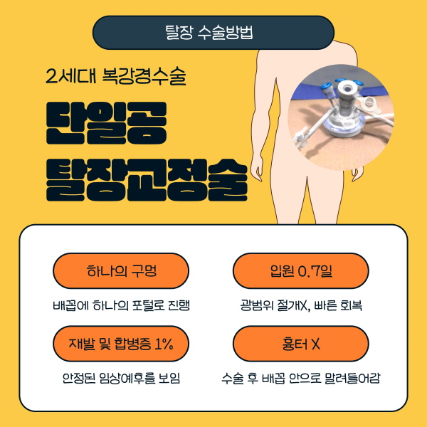 서혜부탈장 수술의 진보, 당일 수술 후 일상복귀 가능