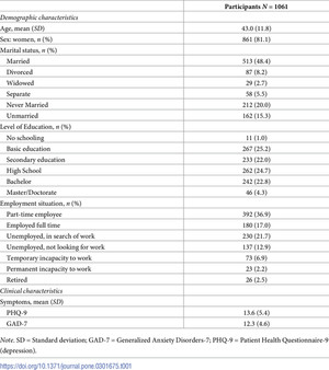 Study compares psychological therapy and medication for emotional disorders